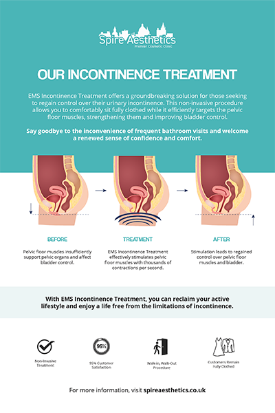 image of how urge incontinence Isle of Isla treatment works