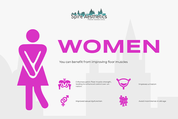 Image of Ems urge incontinence treatment Isle of Isla benefits