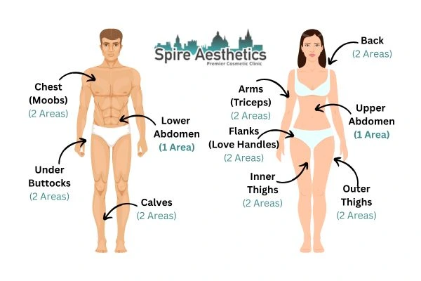 Cryolipolysis Prices Isle of Isla