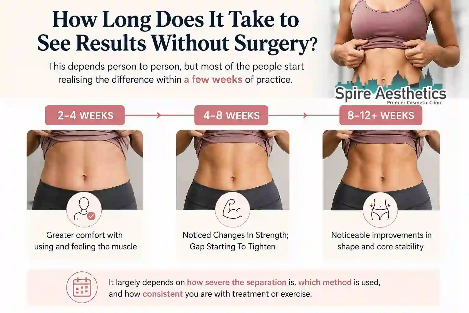 How Long Does It Take to See Results Without Surgery Isle of Isla?